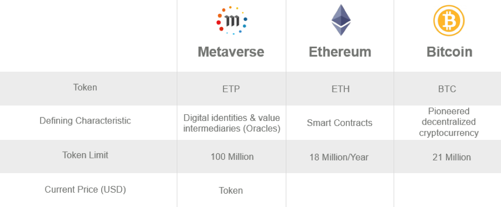 What Will Bitcoin Look Like in Twenty Years?