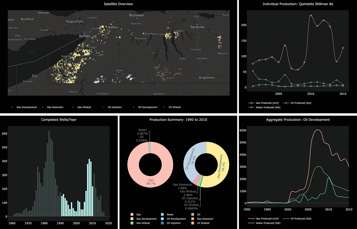 Plotly Dash Templates