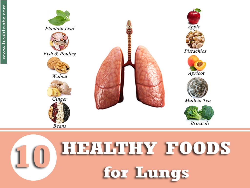 Healthy Lungs: Stay Clean Inside – getHealthy – Medium