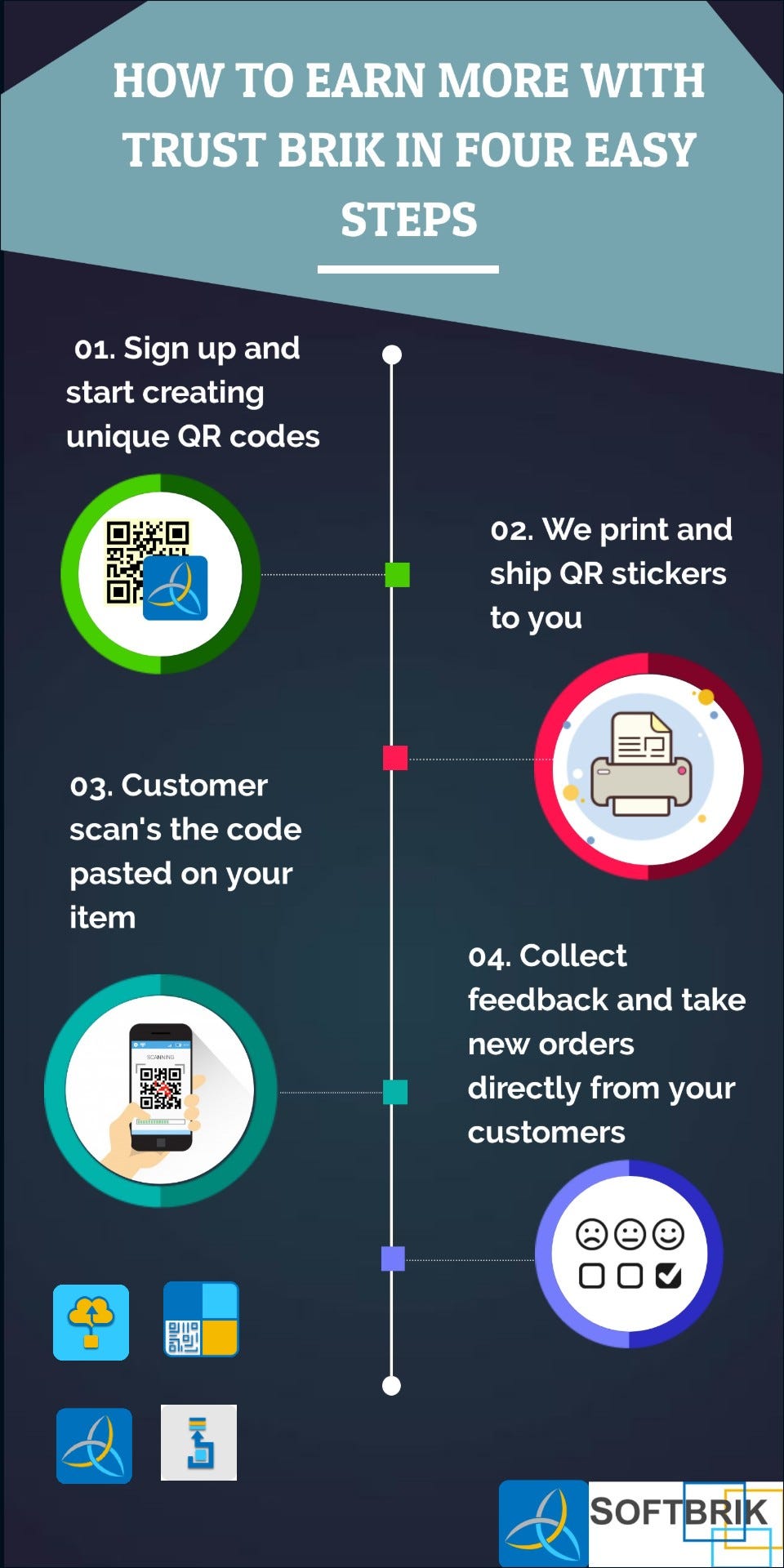 infographic on feedback collection and usage