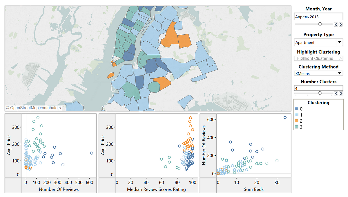 using python in tableau