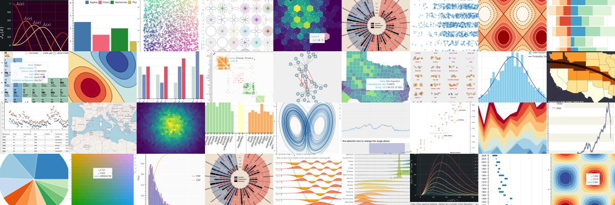 Interactive Web Apps with Bokeh: A Hands-On Guide