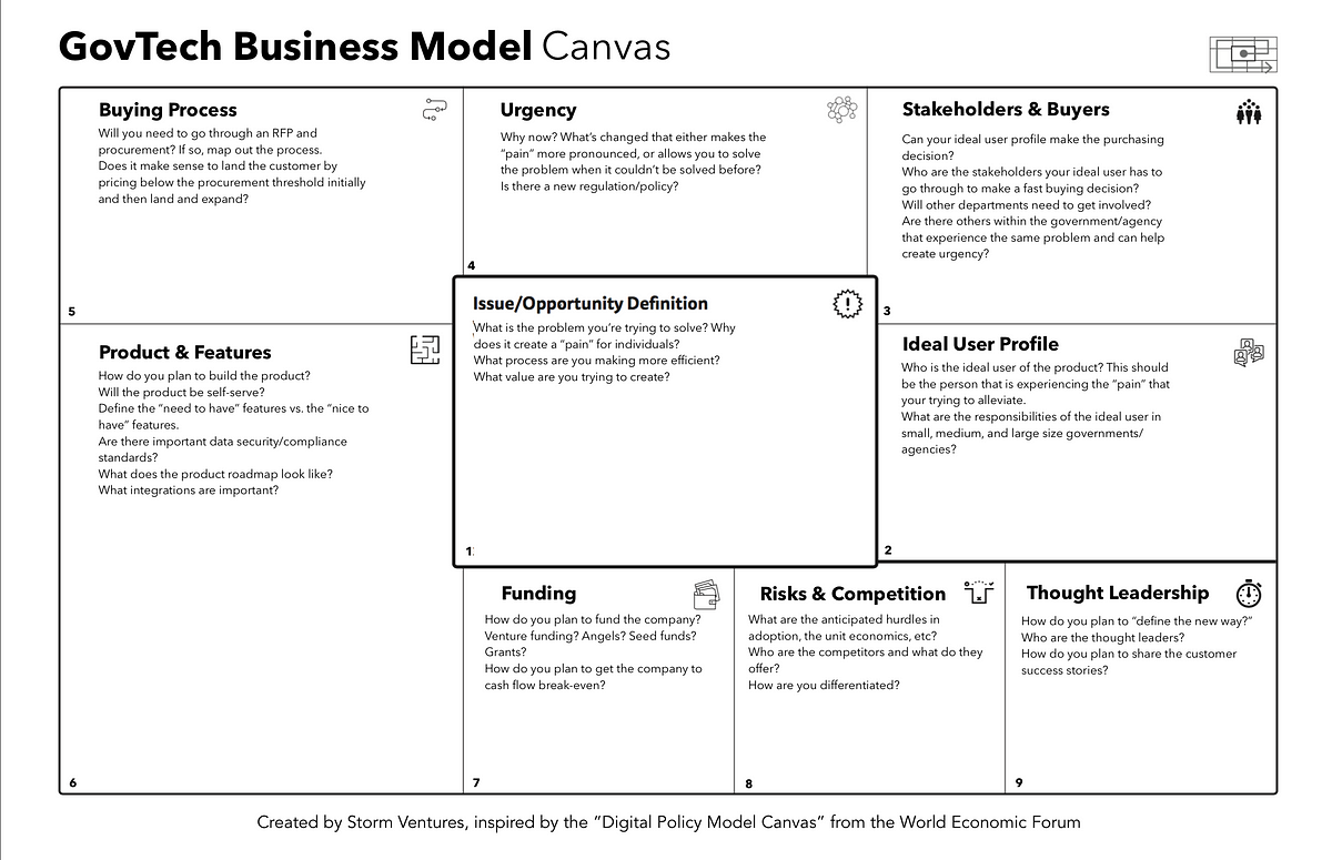 business model of it company business model of it company