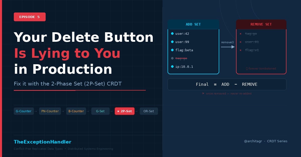 Your Delete Button Is Lying to You in Production — Here’s the Data Structure That Fixes It