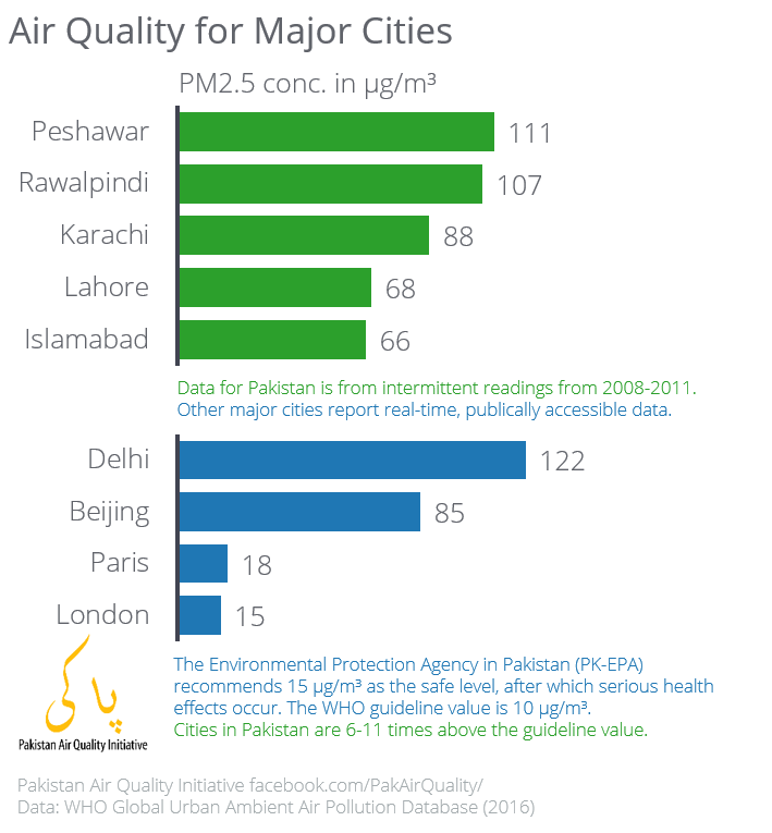 Introducing the Pakistan Air Quality Initiative پاکی