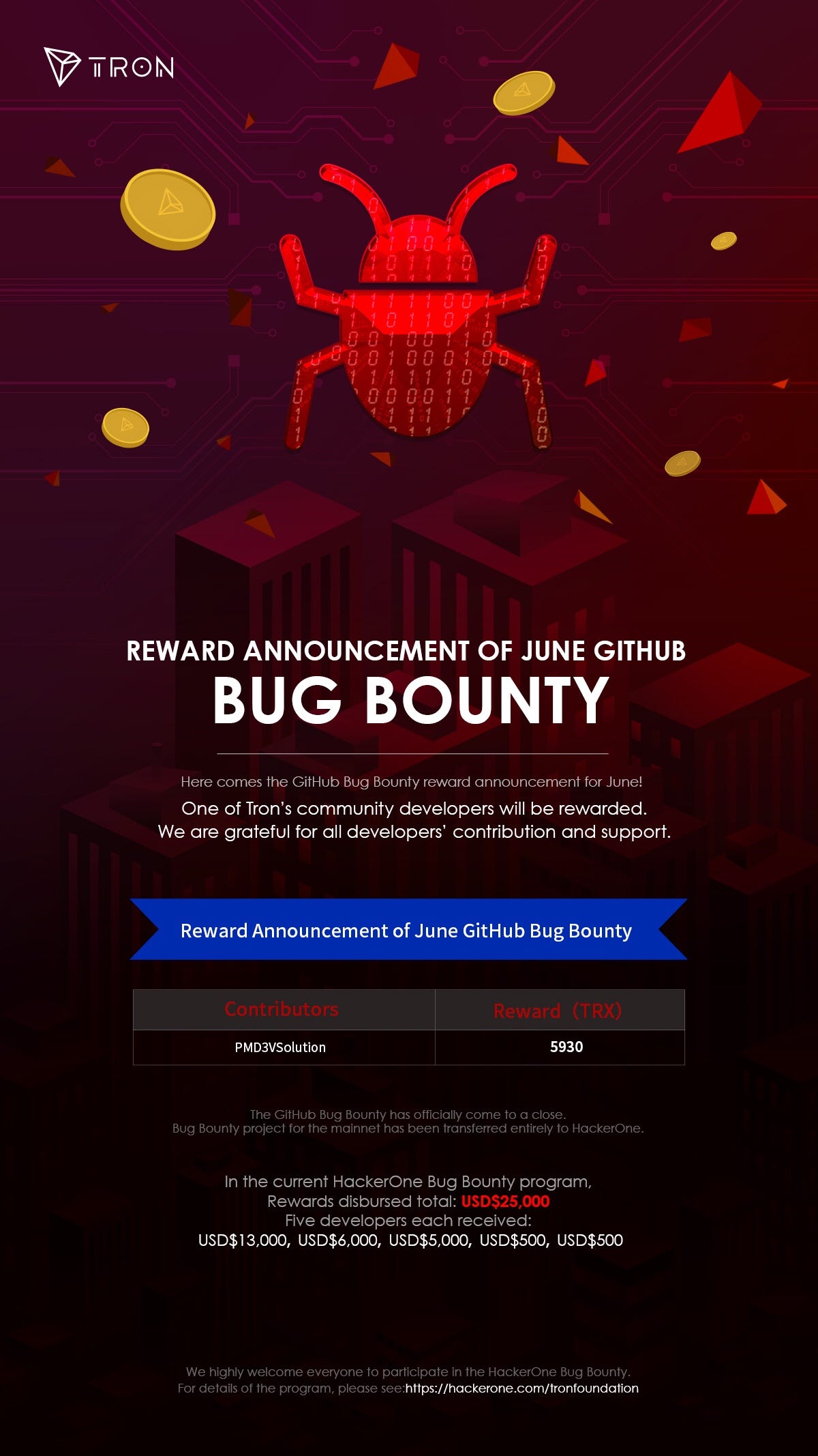 Reward Announcement of June GitHub Bug Bounty TRON Medium