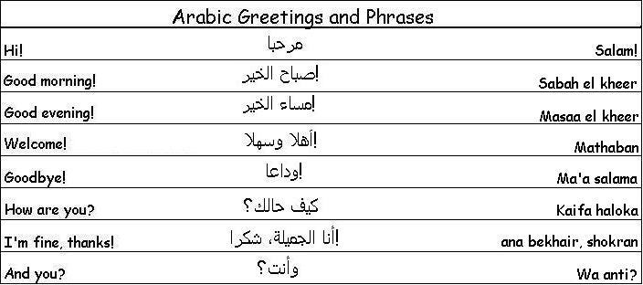 flirting meaning in arabic english language translation language