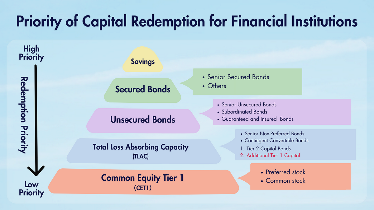 Bond redemption priority chart.
