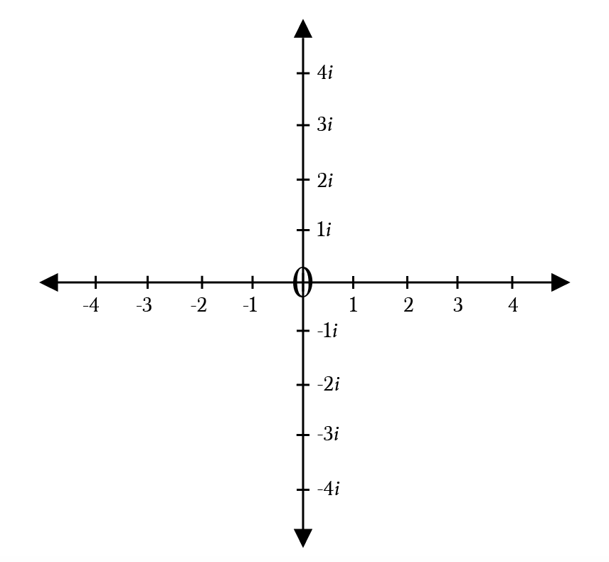 The Reality of Imaginary Numbers – Math Hacks – Medium