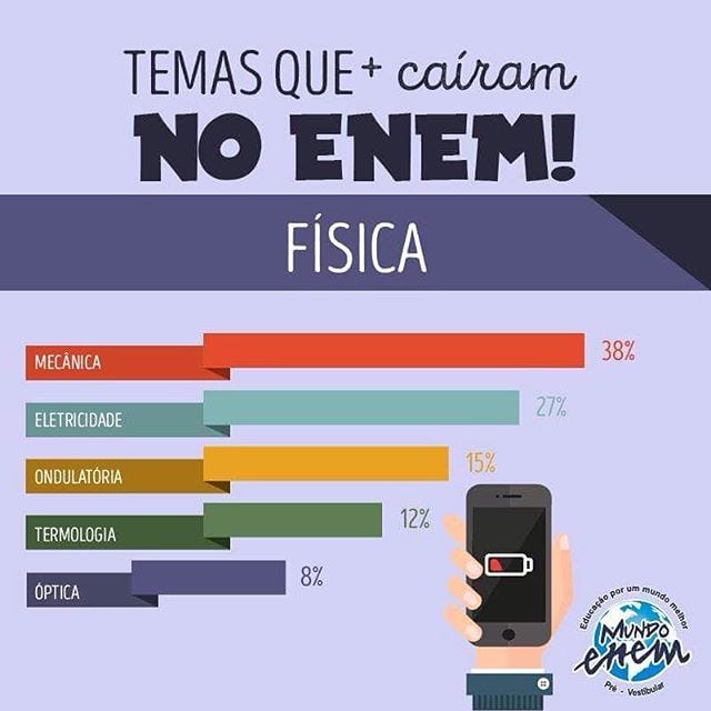 5 Temas Mais Provaveis De Cair No Enem