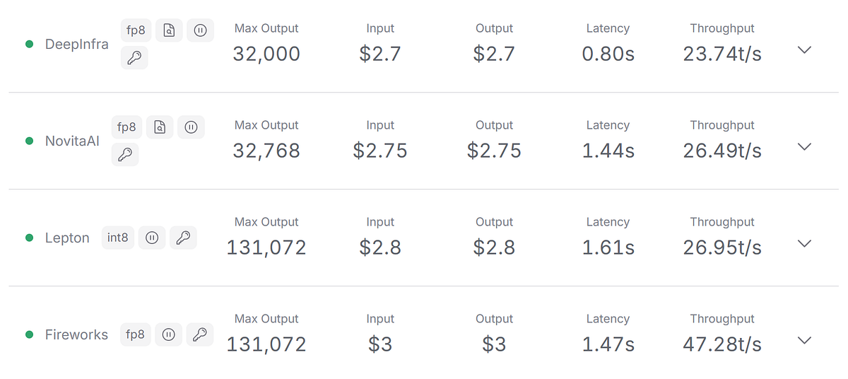 Novita AI Llama 3.1 405B cost reduction, $2.75 per million tokens