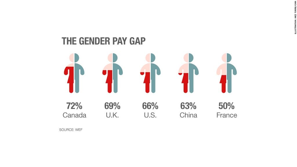 Image result for gender equality