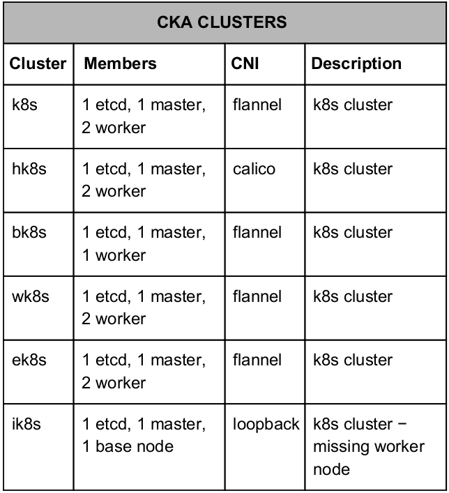 cka-cluster-env