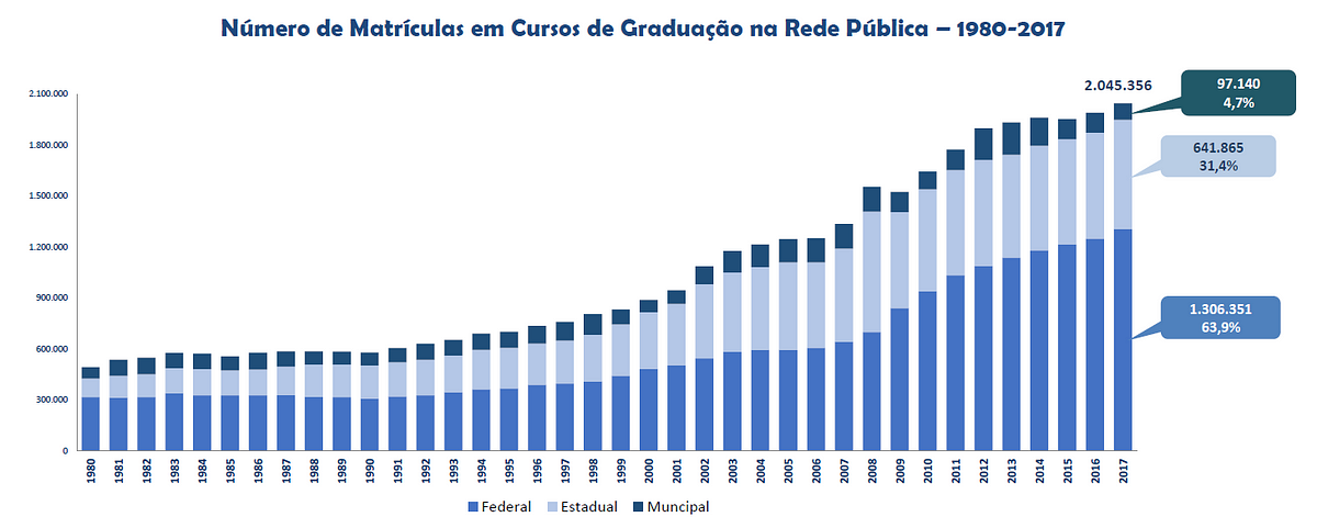 De onde devem vir os recursos para educação básica?