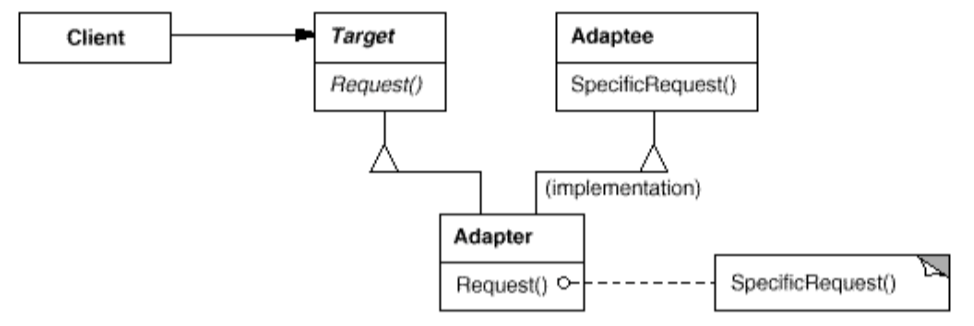 adapter-pattern-itnext