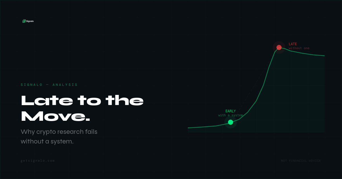 Late to the Move: Why Crypto Research Fails Without a System
