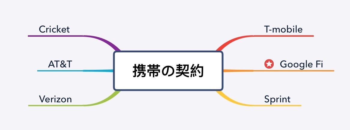 アメリカ駐在日記 – Medium