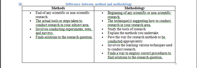 method-vs-methodology-sets-india-medium