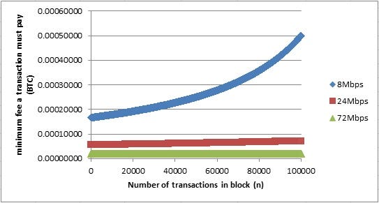 An Attempt At A Simple Mathematical Model For Quantifying Bitcoin - 