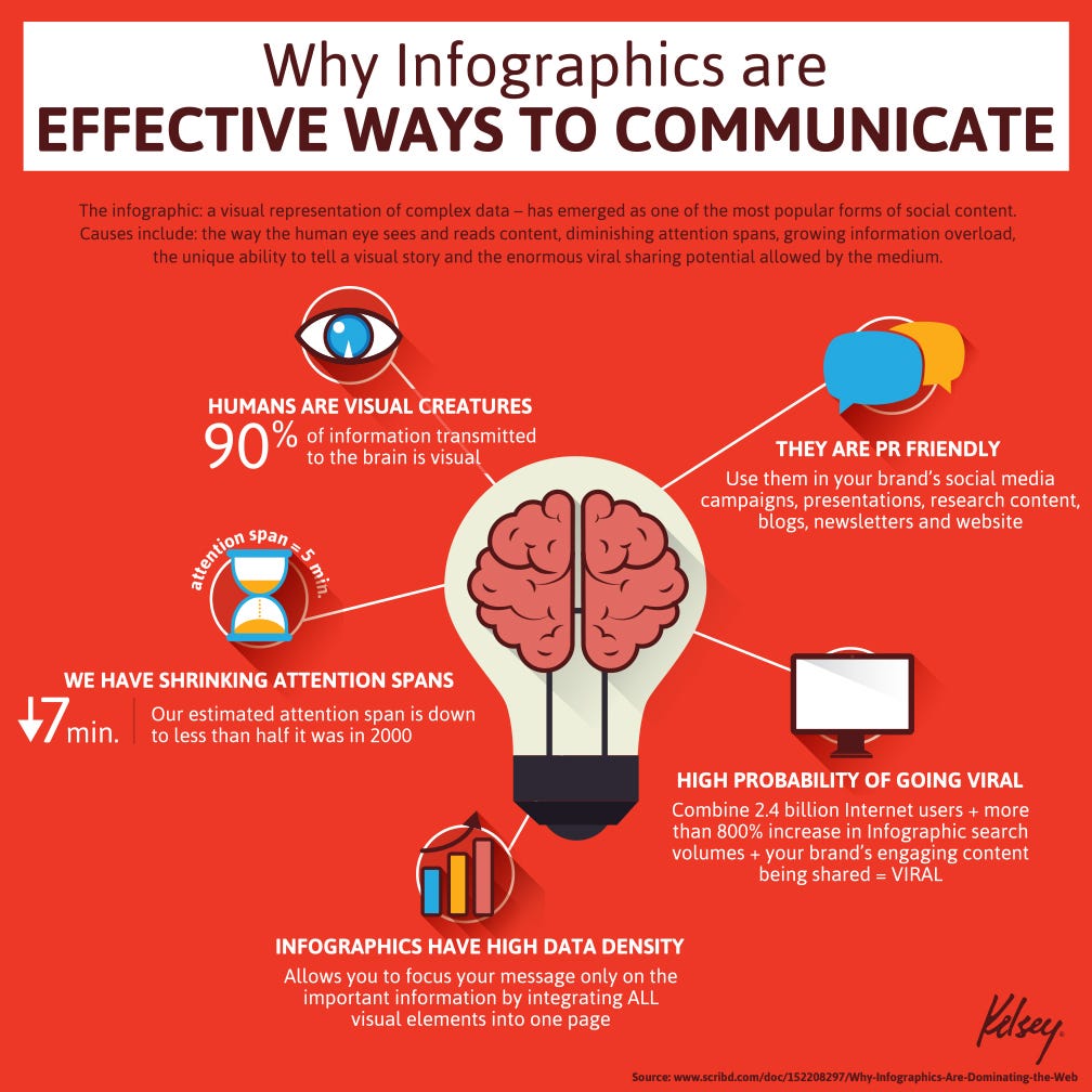 communication strategies for presentations