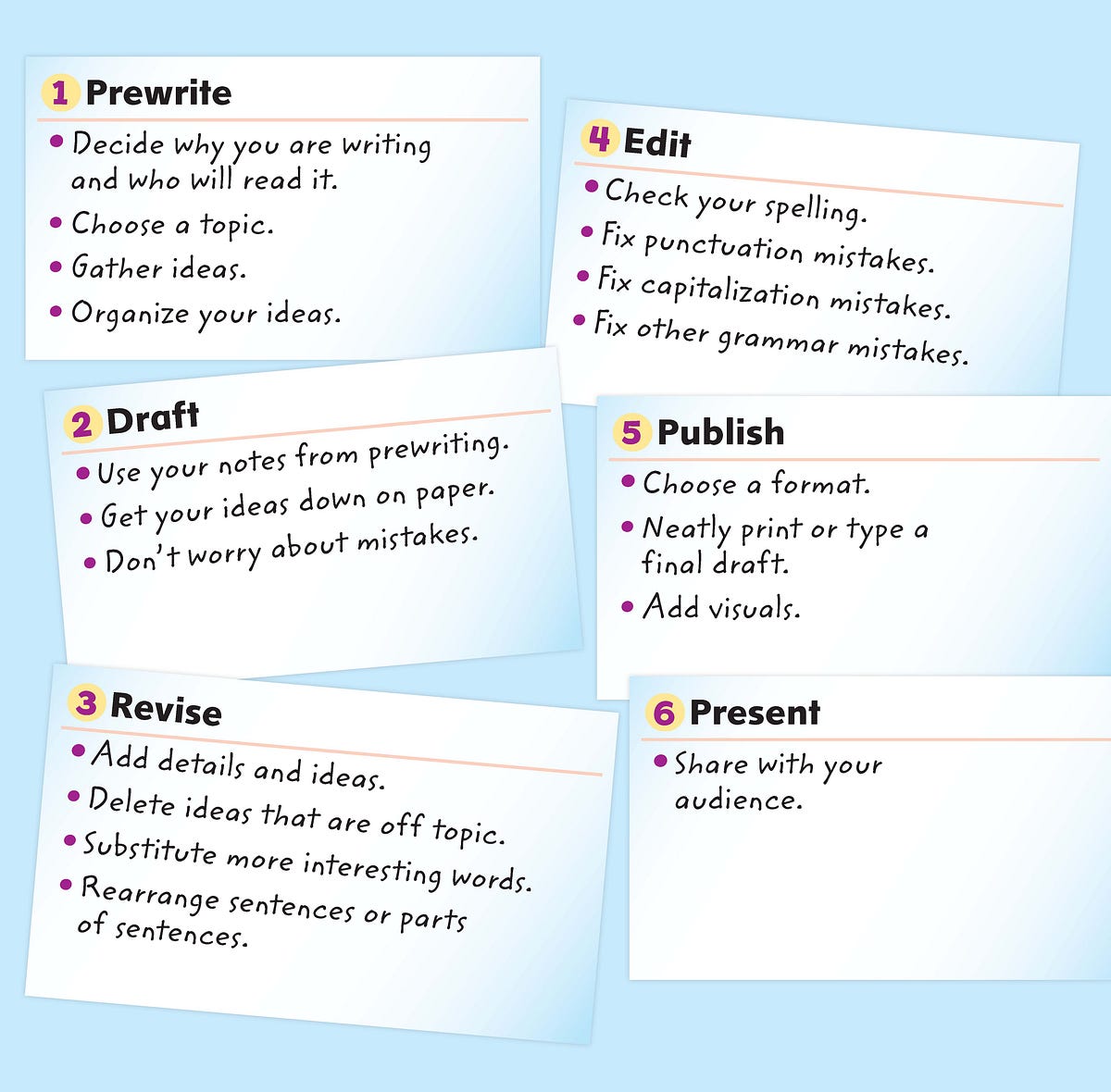 Free essay writing examples image