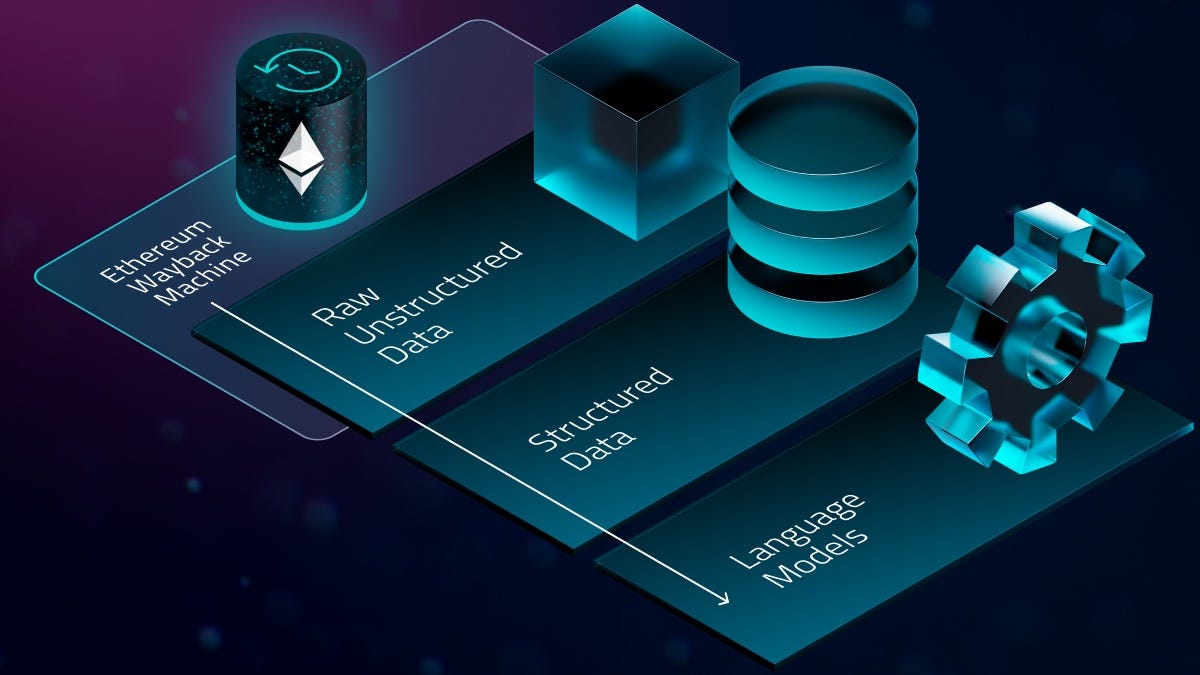 How the Ethereum Wayback Machine provides AI models with structured data