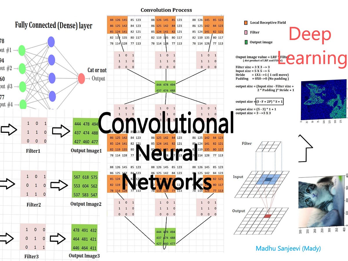 Chapter 8 0 Convolutional Neural Networks For Deep Learning