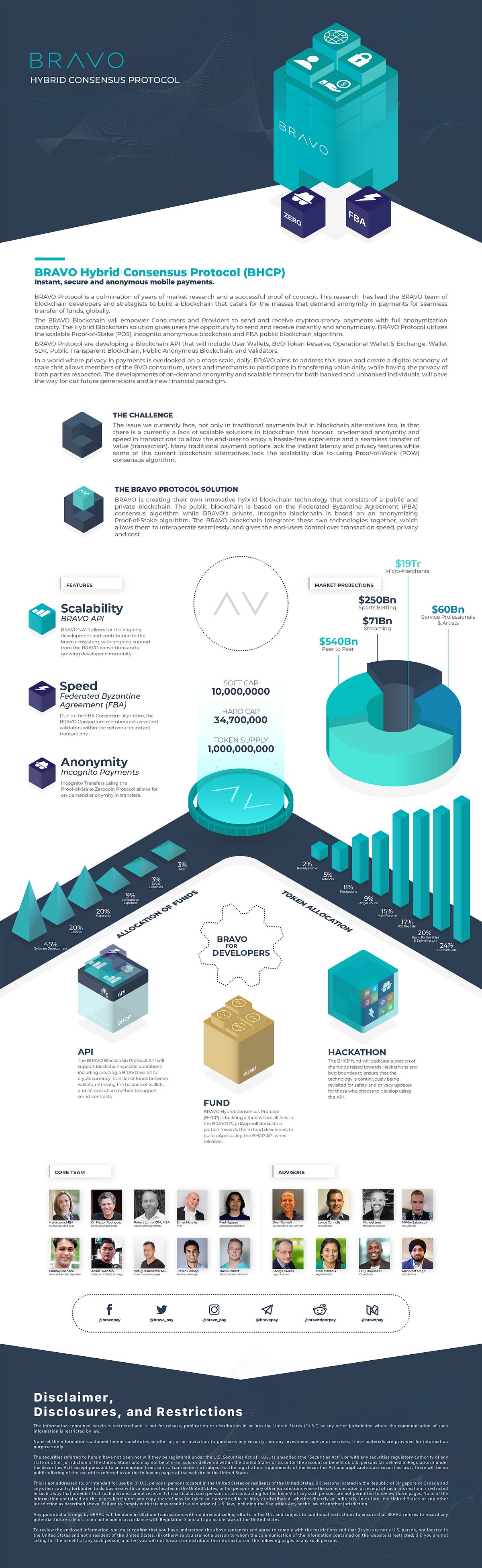 Extensive Interview with the BRAVO Team – tehmoonwalker – Medium