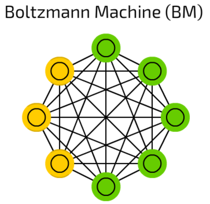 The Mostly Complete Chart Of Neural Networks, Explained