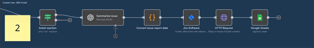 ส่วนที่ 2 — สร้าง JIRA ticket