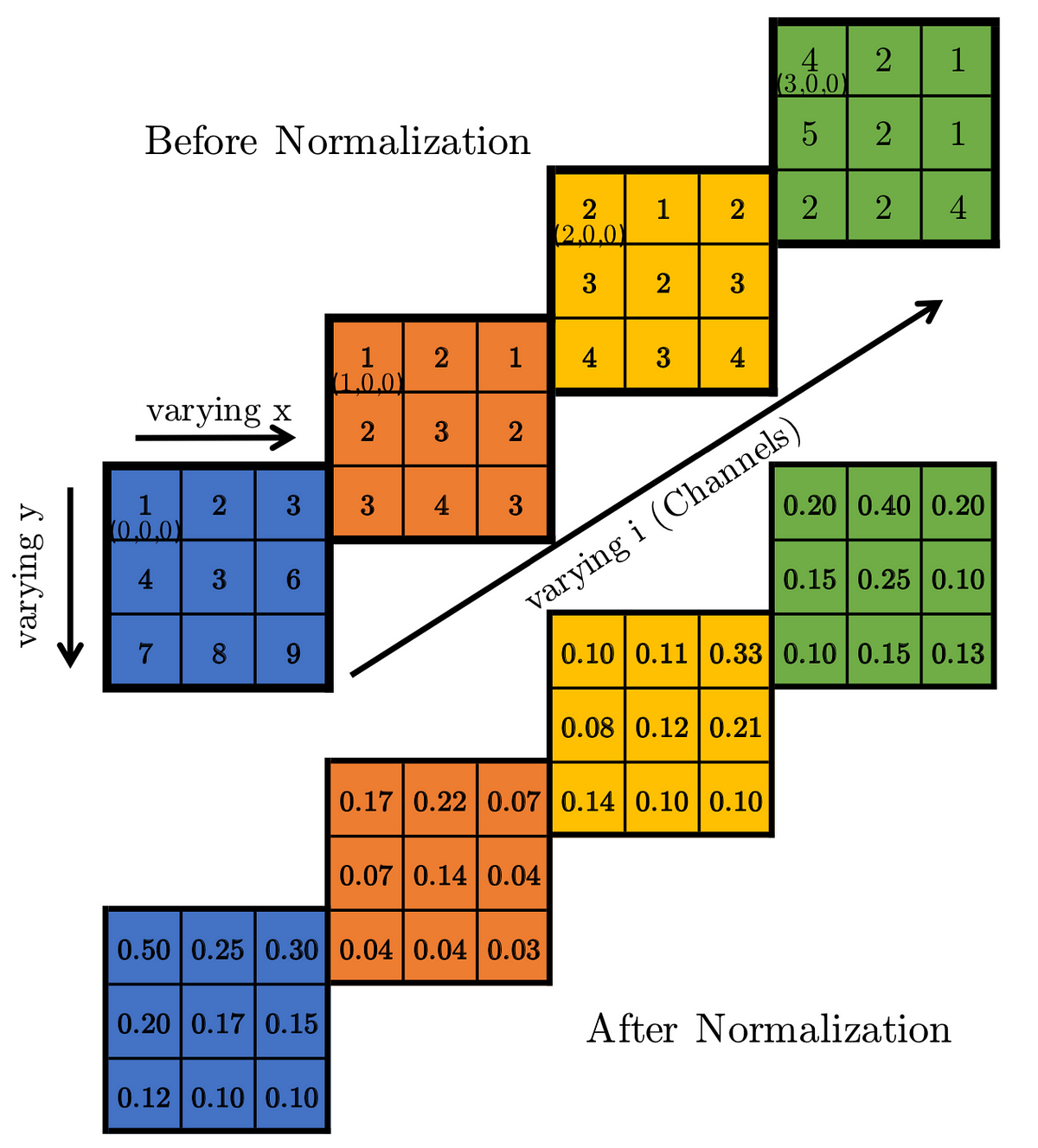 difference-between-local-response-normalization-and-batch-normalization