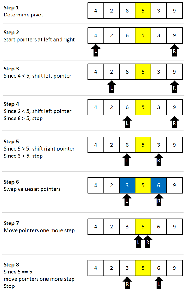 a-quick-explanation-of-quick-sort-karuna-sehgal-medium