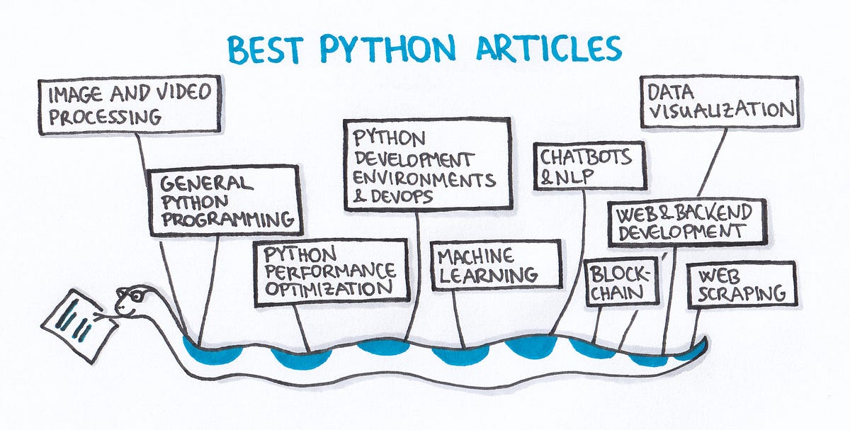 Plots Python