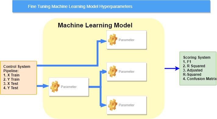 How I Improved Accuracy Of My Machine Learning Project?