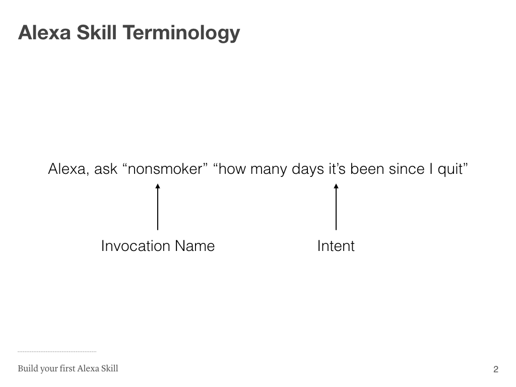 Alexa Skill Terminology