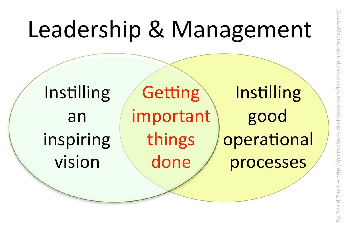 notes on management & leadership - Medium