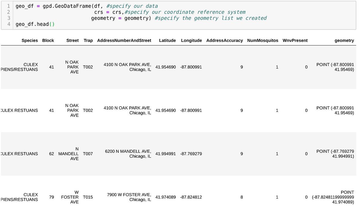 GeoPandas 101: Plot Any Data With A Latitude And Longitude On A Map