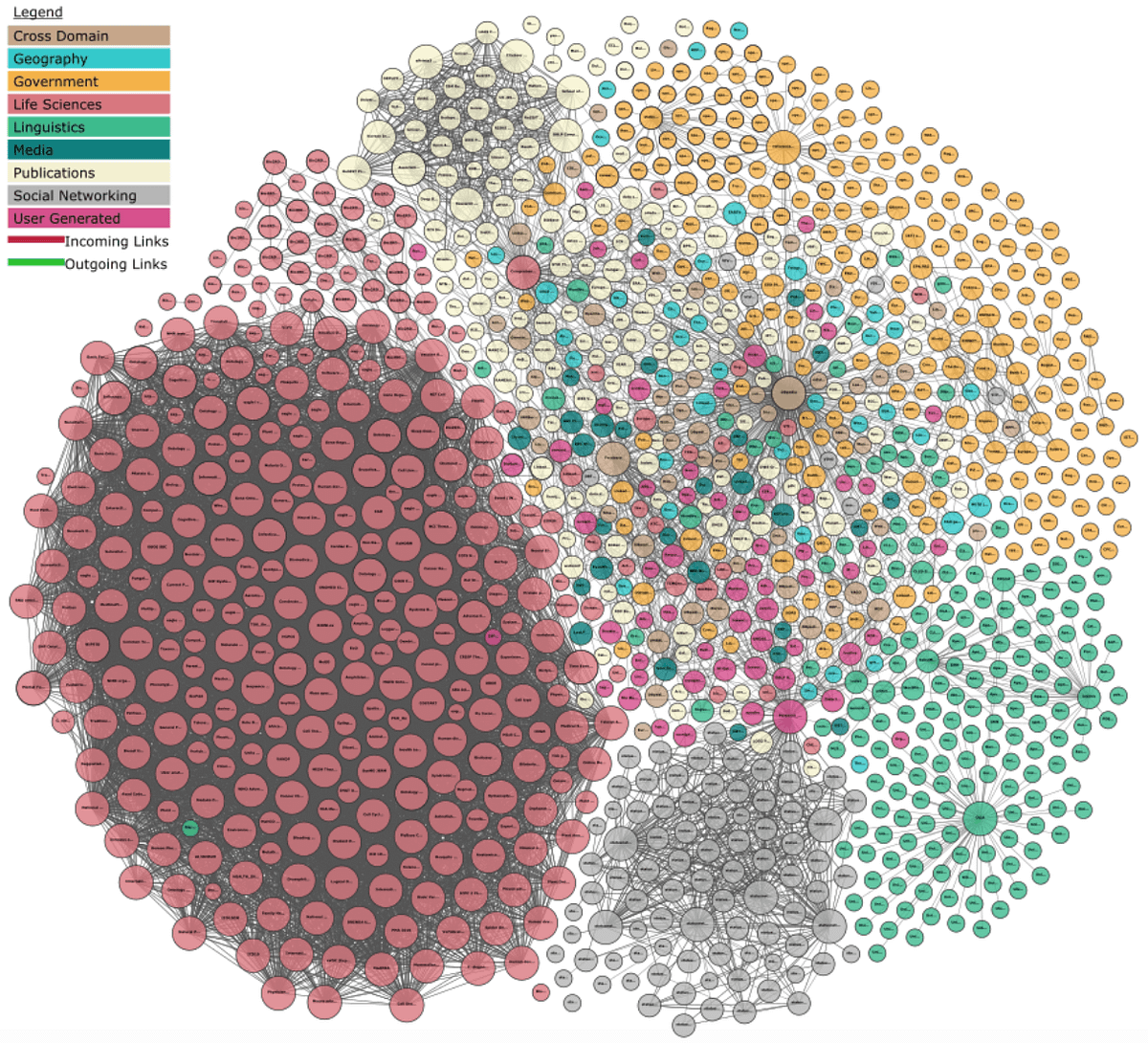 Exploitation of a Semantic Web of Linked Data, for Publishers