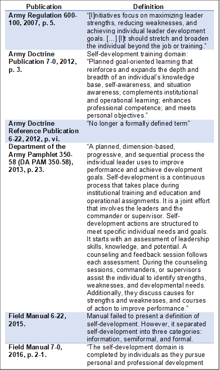 Test PAM-CDE-RECERT Preparation