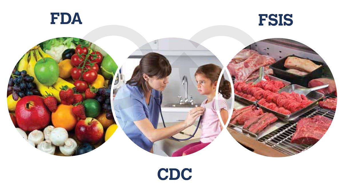 Safer Food and Greater Consumer Confidence USDA Results Medium