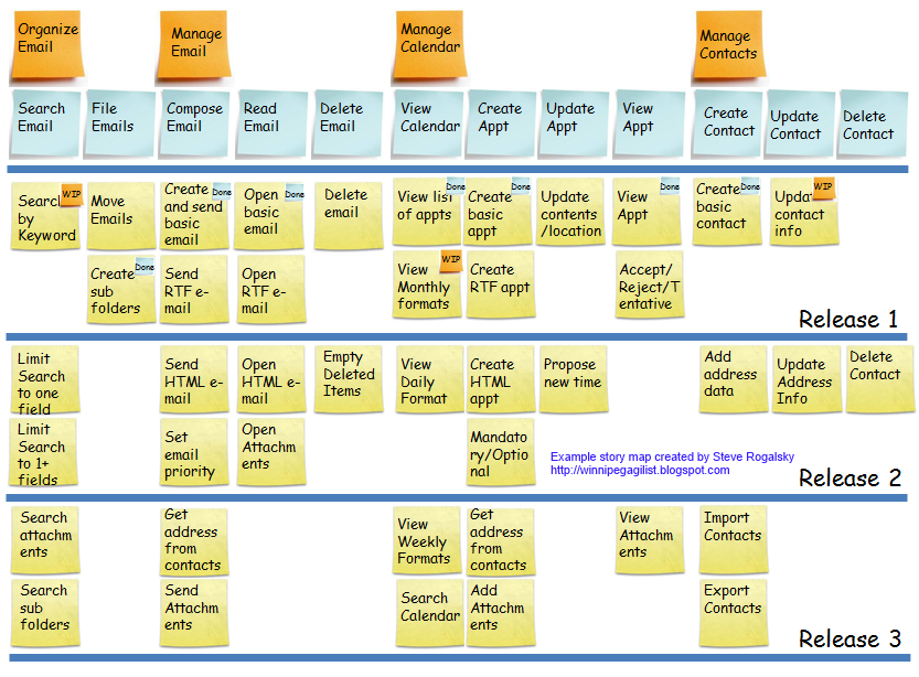 example of short story mapping