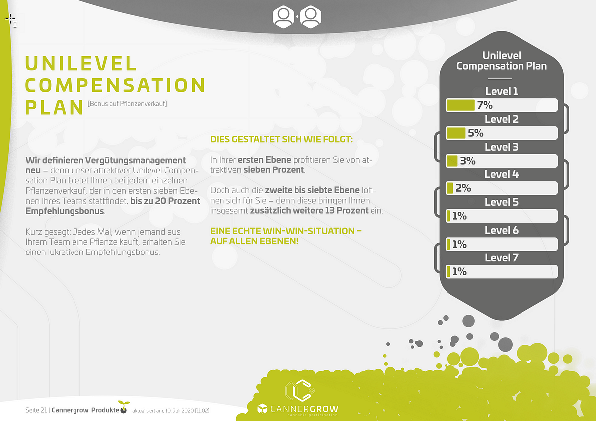 Cannergrow Unilevel Compensation Plan