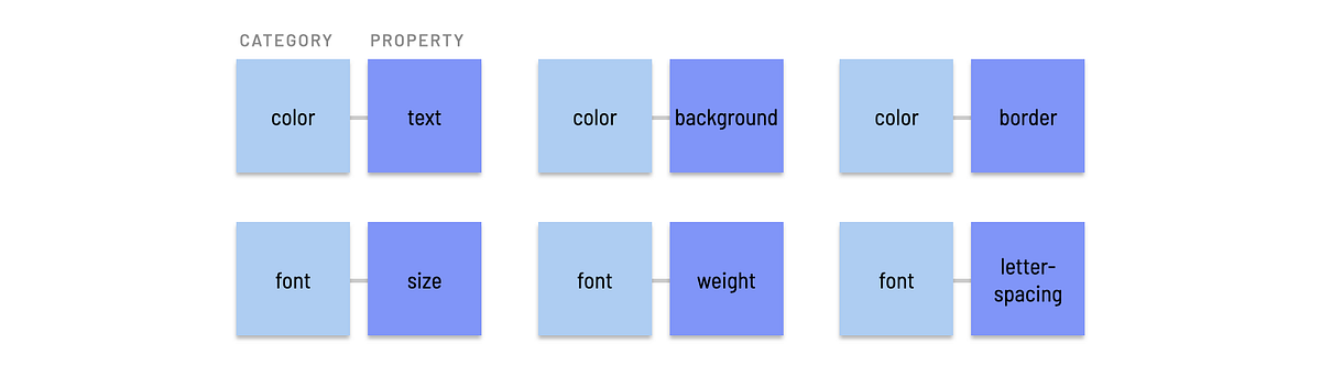 Category/property example pairs Category/property example pairs