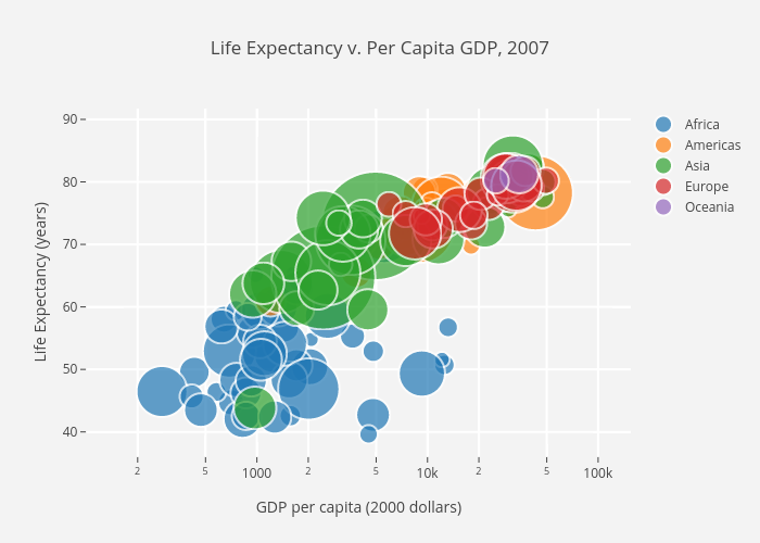 5 Quick And Easy Data Visualizations In Python With Code