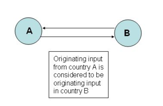 Preferential Origin Status Cumulation