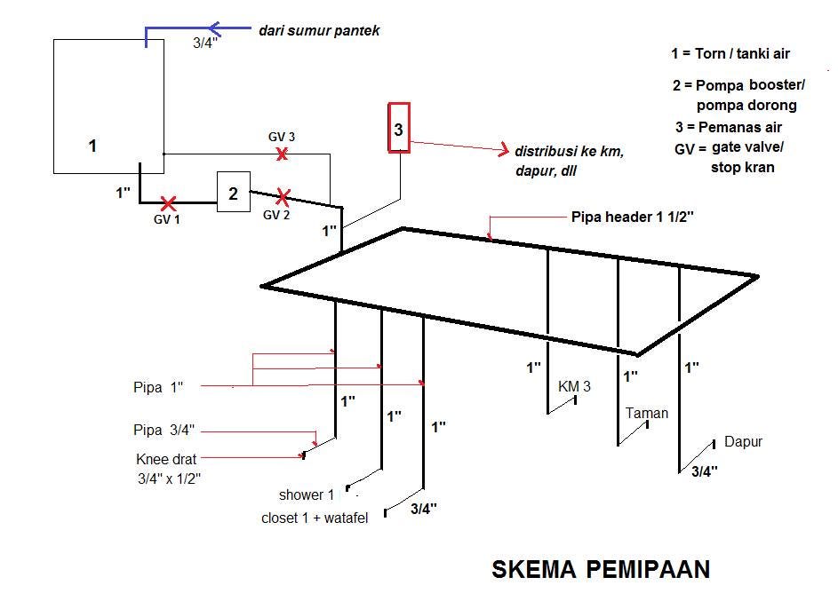 PLUMBING Dwi Heriyanto Medium