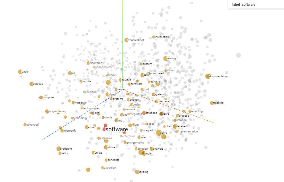 Что такое word embeddings