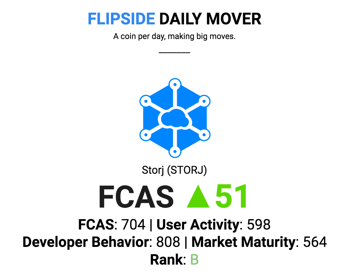 Flipside Daily Mover: STORJ – A Basket of Crypto – Medium