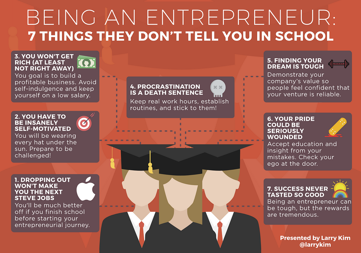How to Tell if someone is an Entrepreneur