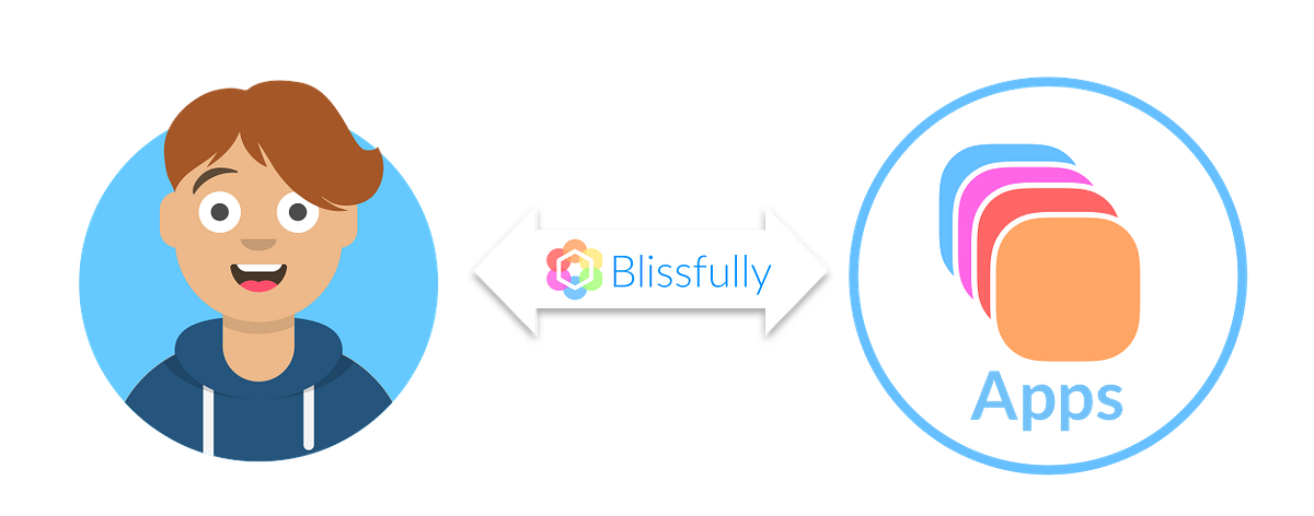 Employee onboarding is a vital moment for any organization Employee onboarding is a vital moment for any organization